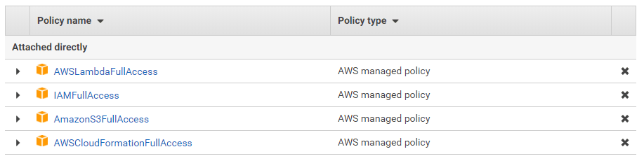 AWS Lambda Python: Permissions | Hevo